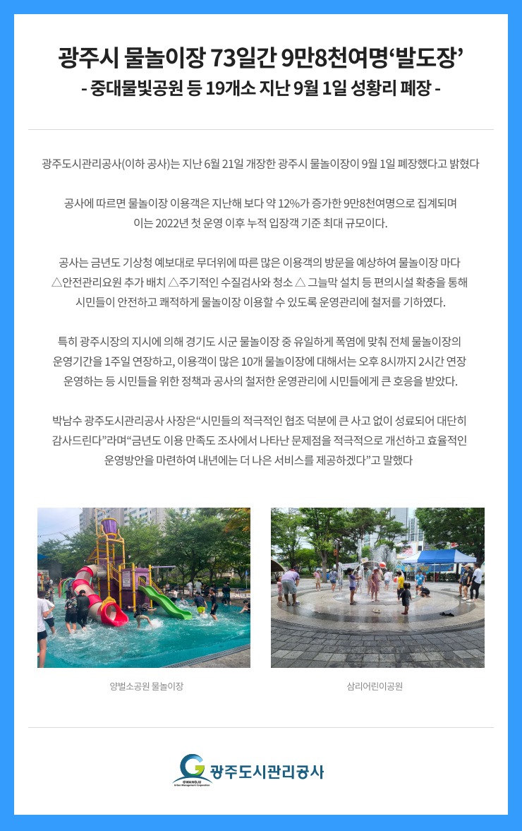 
광주시 물놀이장 73일간 9만8천여명‘발도장’
- 중대물빛공원 등 19개소 지난 9월 1일 성황리 폐장 -

광주도시관리공사(이하 공사)는 지난 6월 21일 개장한 광주시 물놀이장이 9월 1일 폐장했다고 밝혔다

공사에 따르면 물놀이장 이용객은 지난해 보다 약 12%가 증가한 9만8천여명으로 집계되며 이는 2022년 첫 운영 이후 누적 입장객 기준 최대 규모이다.

공사는 금년도 기상청 예보대로 무더위에 따른 많은 이용객의 방문을 예상하여 물놀이장 마다 △안전관리요원 추가 배치 △주기적인 수질검사와 청소 △ 그늘막 설치 등 편의시설 확충을 통해 시민들이 안전하고 쾌적하게 물놀이장 이용할 수 있도록 운영관리에 철저를 기하였다.

특히 광주시장의 지시에 의해 경기도 시군 물놀이장 중 유일하게 폭염에 맞춰 전체 물놀이장의 운영기간을 1주일 연장하고, 이용객이 많은 10개 물놀이장에 대해서는 오후 8시까지 2시간 연장 운영하는 등 시민들을 위한 정책과 공사의 철저한 운영관리에 시민들에게 큰 호응을 받았다.

박남수 광주도시관리공사 사장은“시민들의 적극적인 협조 덕분에 큰 사고 없이 성료되어 대단히 감사드린다”라며“금년도 이용 만족도 조사에서 나타난 문제점을 적극적으로 개선하고 효율적인 운영방안을 마련하여 내년에는 더 나은 서비스를 제공하겠다”고 말했다  